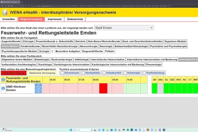 Intensivmedizinischer Notstand in Ostfriesland - Bild 14