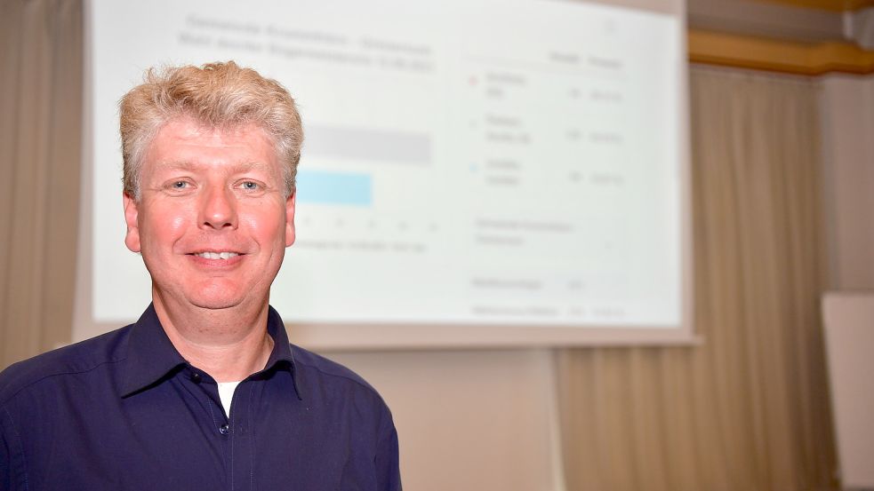 Henning Paulsen-Jacobs war für die Freie Bürgerliste (fbl) angetreten.