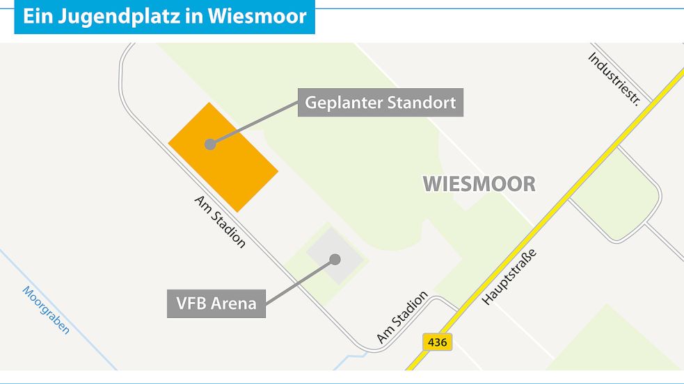 Nahe der Sportanlagen könnte nach dem Wunsch der Stadt Wiesmoor ein neuer Jugendplatz entstehen. Grafik: Reil