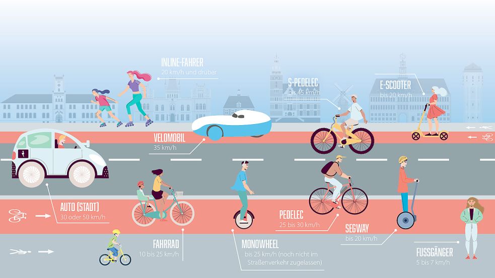 Es ist gar nicht so leicht darüber den Überblick zu behalten, welches Fahrzeug wo fahren darf. Grafik: Kirsten Schüür