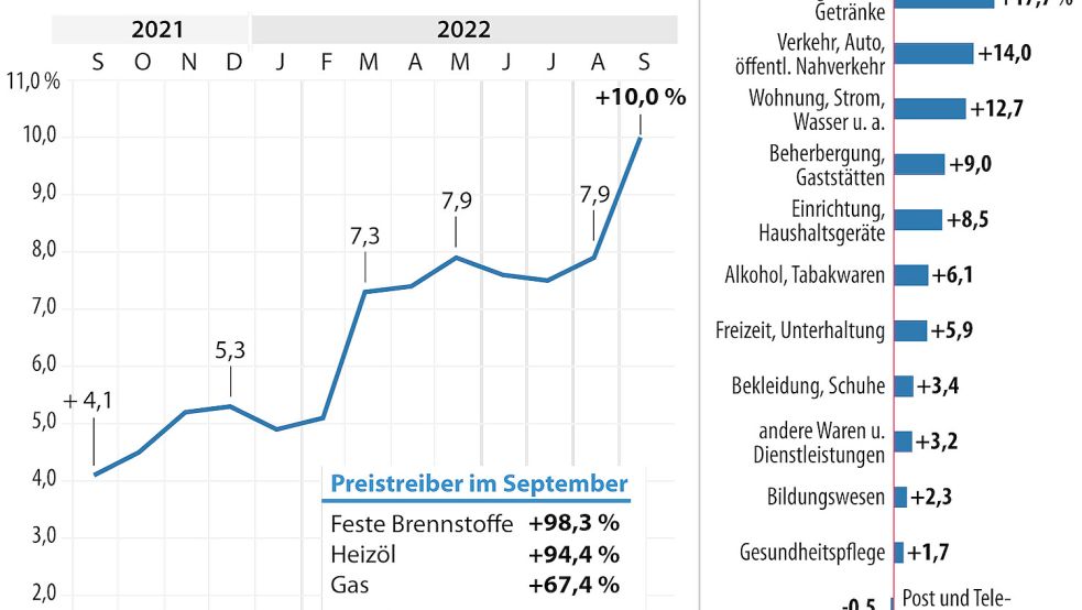 Foto: dpa Grafik