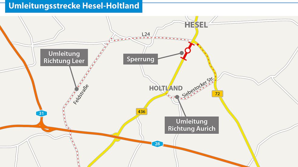 Während der Bauphase in Hesel sind Umleitungen ausgeschildert.