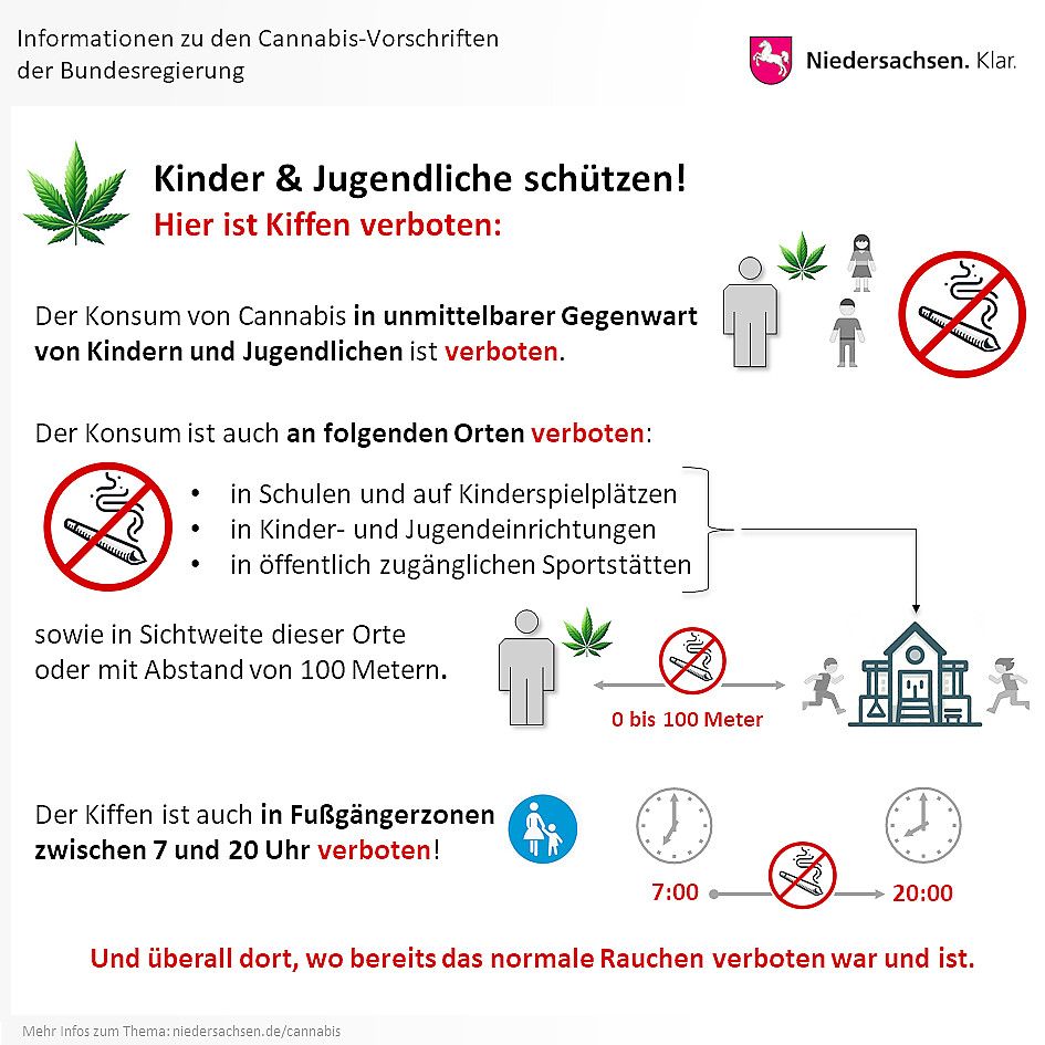 Quelle: Land Niedersachsen