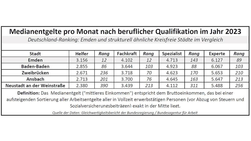Berufliche Tätigkeiten werden nach Anforderungsniveau klassifiziert und dementsprechend von Helfern, Fachkräften, Spezialisten oder Experten erledigt. Quelle: Gleichwertigkeitsbericht der Bundesregierung