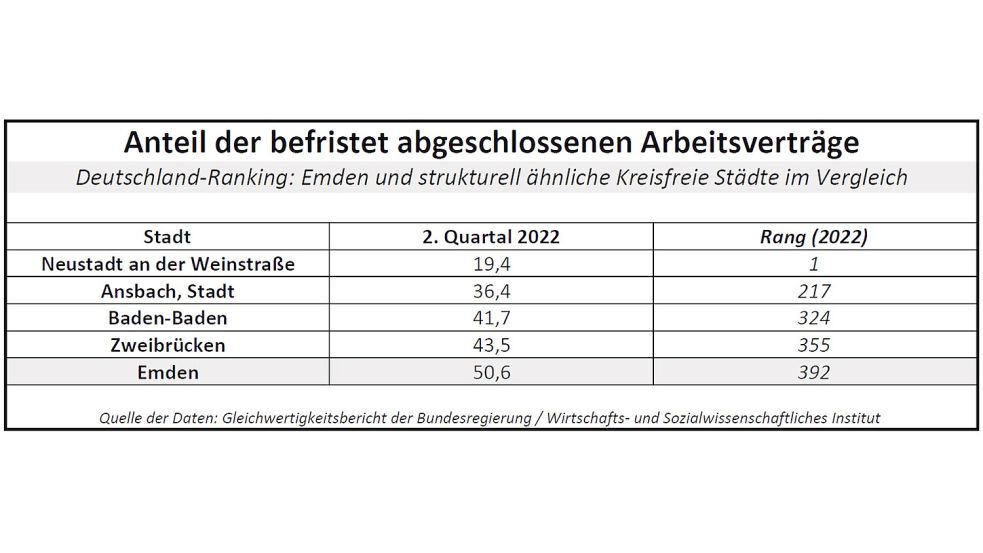 Arbeitsverträge, die nur befristet sind, können bei einer Hausfinanzierung zum Problem werden. Quelle: Gleichwertigkeitsbericht der Bundesregierung