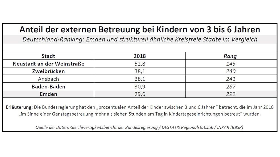Das Betreuungsangebot für Kinder kann entscheidend dafür sein, wie früh Mütter beruflich durchstarten können. Quelle: Gleichwertigkeitsbericht der Bundesregierung