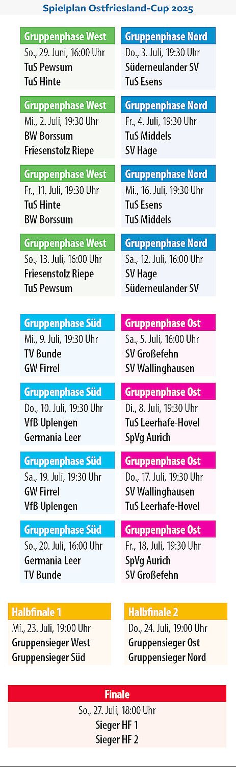 Das ist der Spielplan des diesjährigen Ostfriesland-Cups.