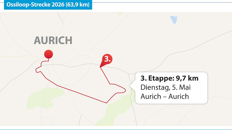 Abschnitt drei von sechs – die Aurich-Etappe 2026.