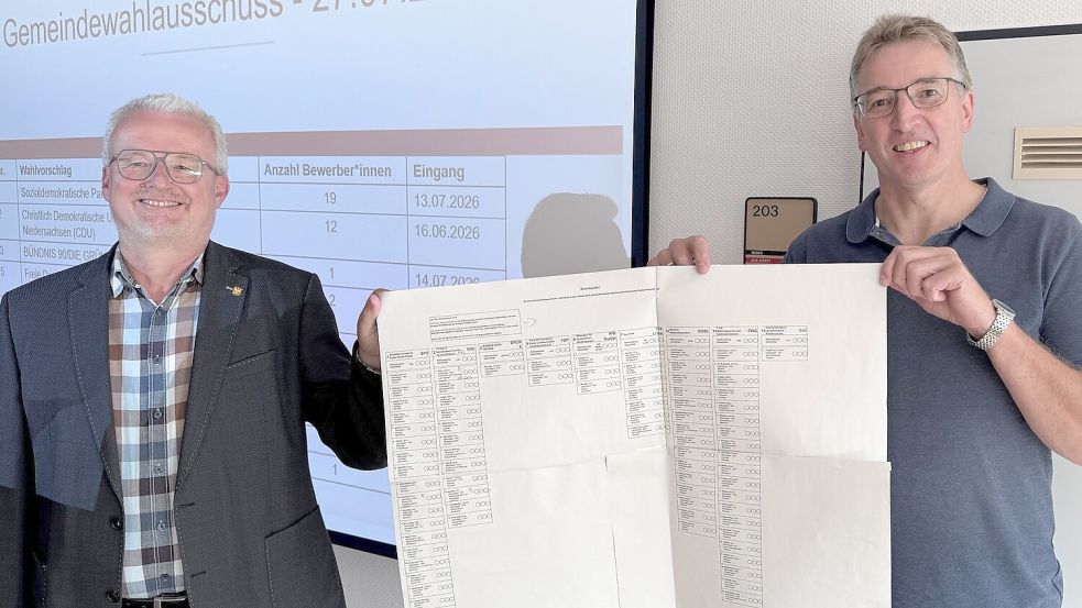 Gemeindewahlleiter Wilfried Müller (links) und Stellvertreter Joachim Betten mit dem derzeit noch improvisierten Stimmzettel für die Gemeinderatswahl. Foto: Holger Janssen